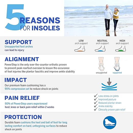 Powerstep® ProTech Control Met Full