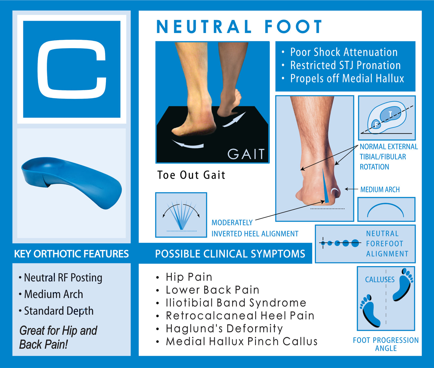 Quadrastep C Neutral Foot