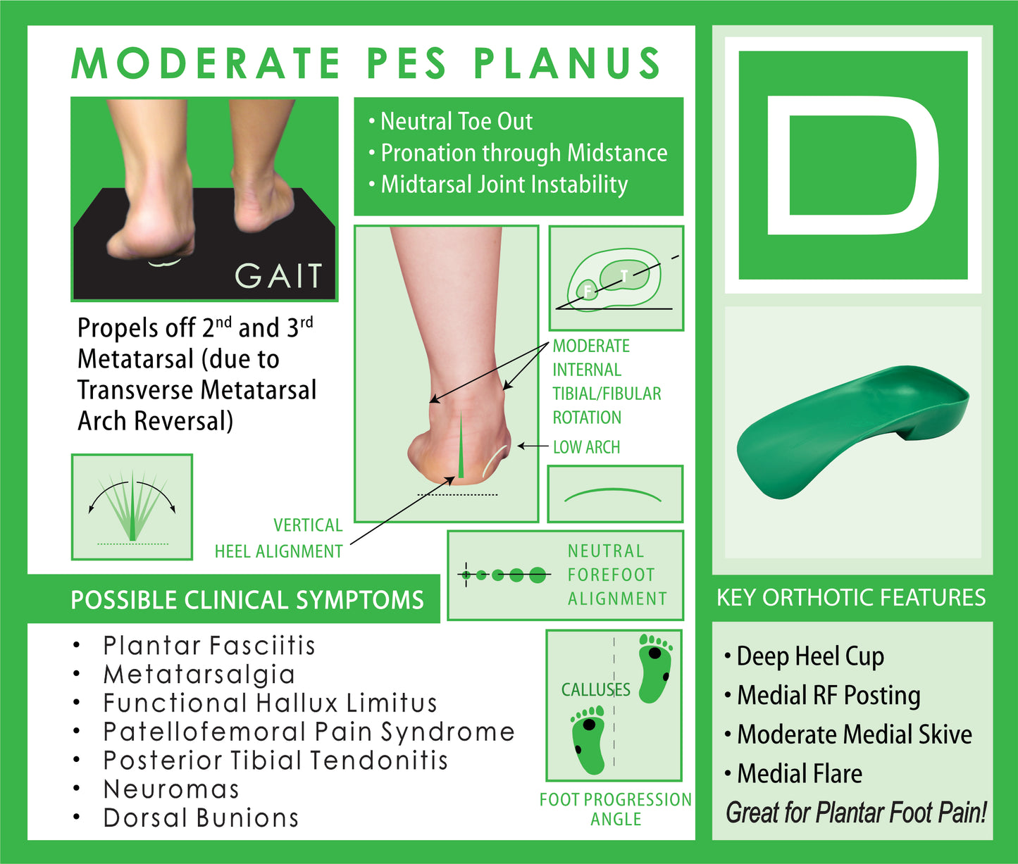 Quadrastep D Moderate Pes Planus