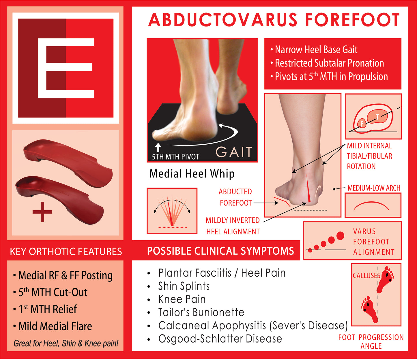 Quadrastep E Abductovarus Forefoot